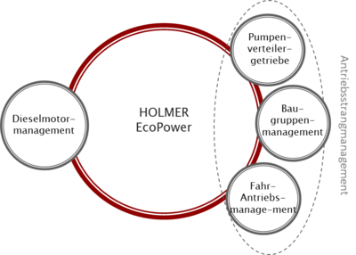 HOLMER EcoPower